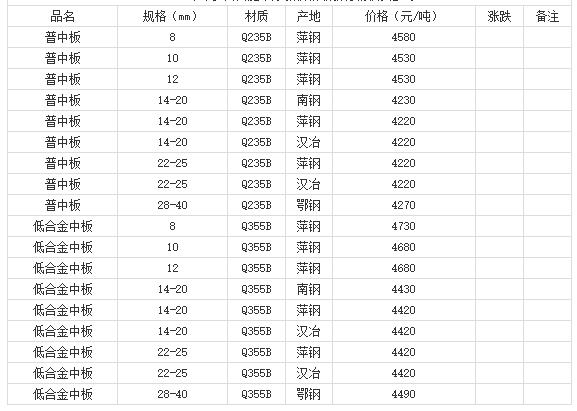 360截圖20220809181709039