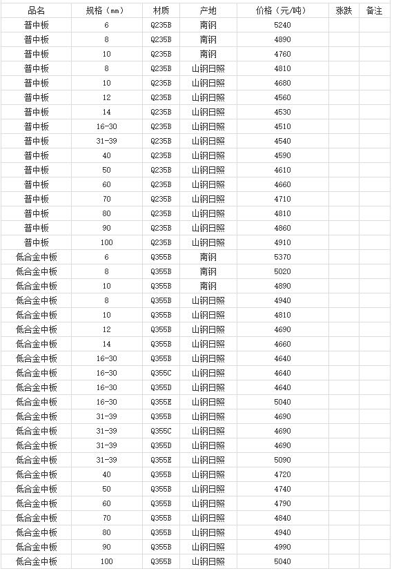 360截圖20220809181740743