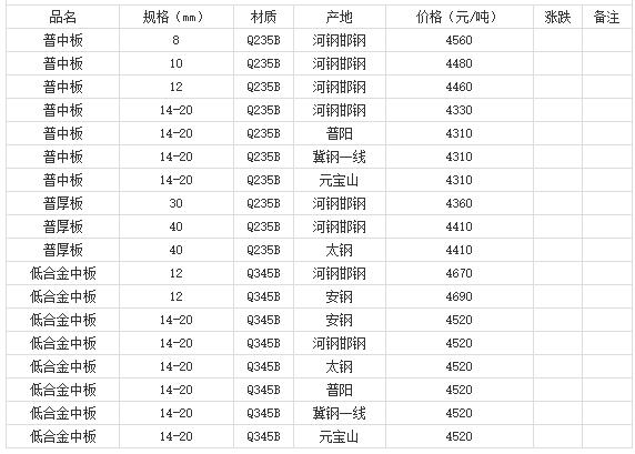 360截圖20220809181810439