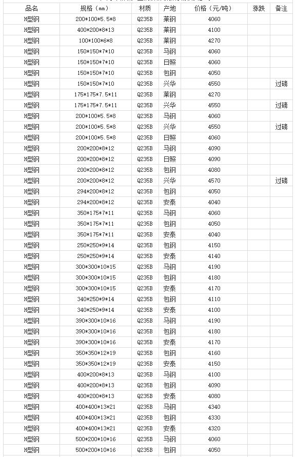 360截圖20220809182247760