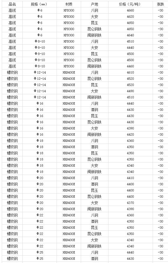 360截圖20220810175413273