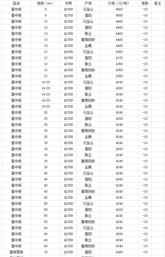 360截圖20220810175641384