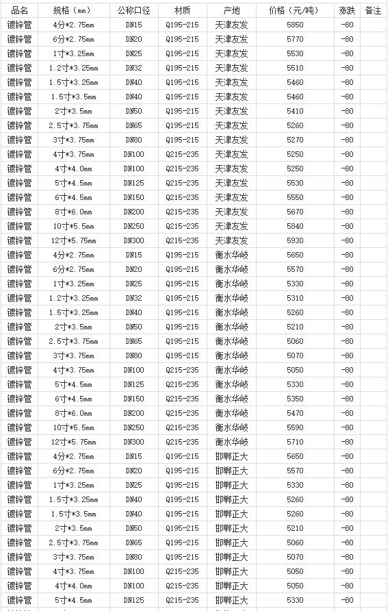 360截圖20220810181057240