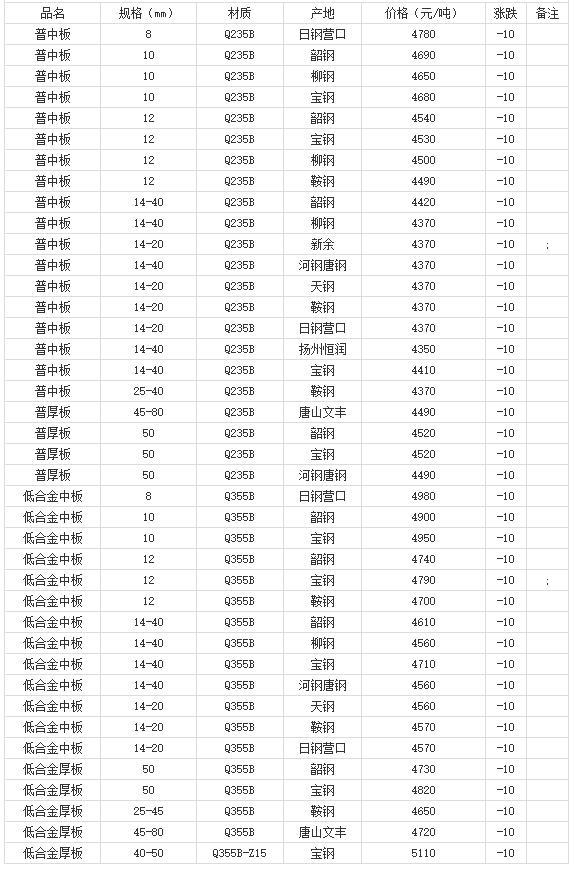 360截圖20220811180717769