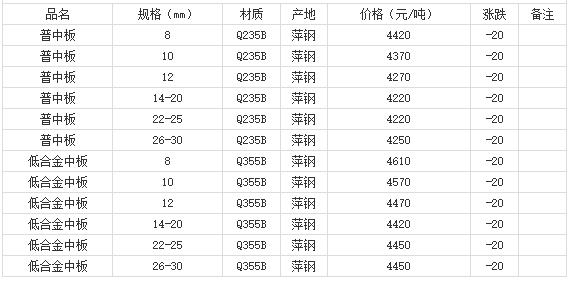 360截圖20220811180749855