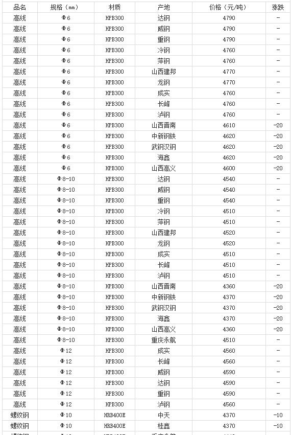 360截圖20220811181246671