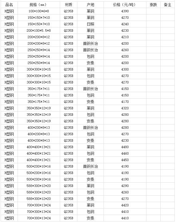 360截圖20220811181328543