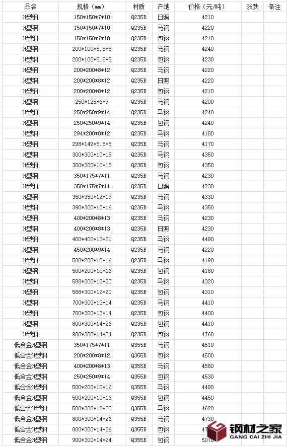 360截圖20220811181600433