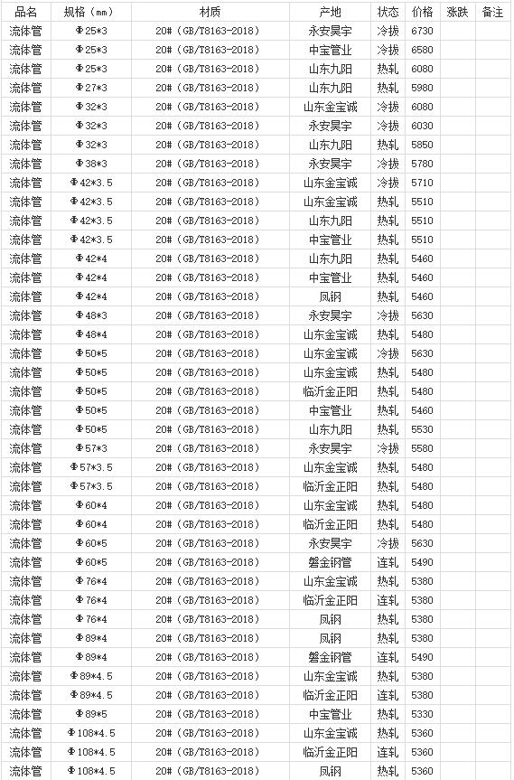 360截圖20220811181722375