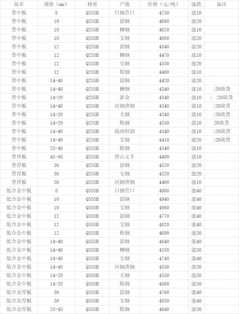 360截圖20220823143029479