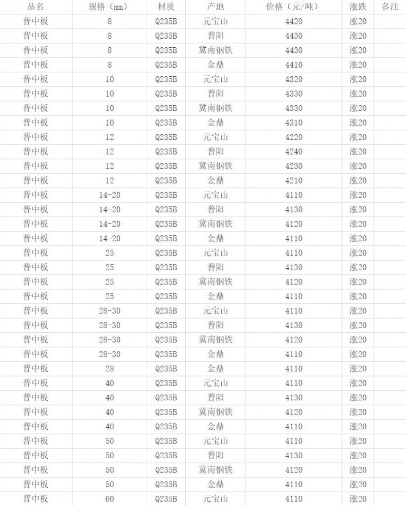 360截圖20220823143118693