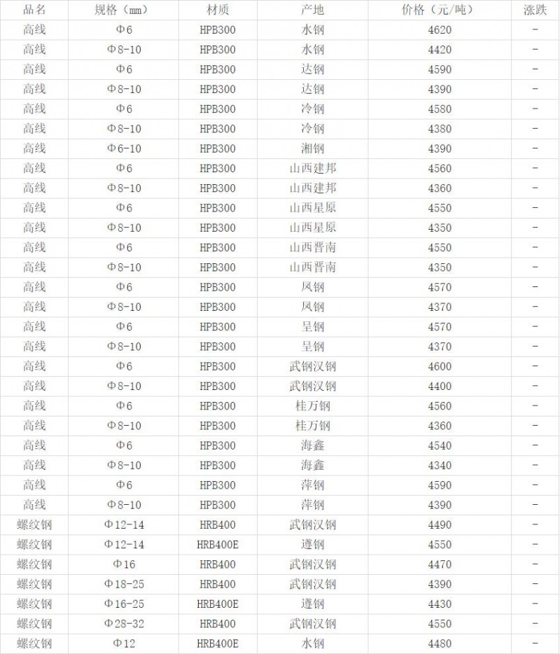 360截圖20220823143152391