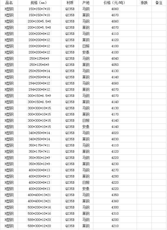 360截圖20220901112231031