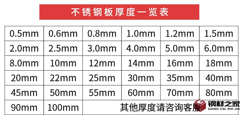 304不銹鋼冷軋板