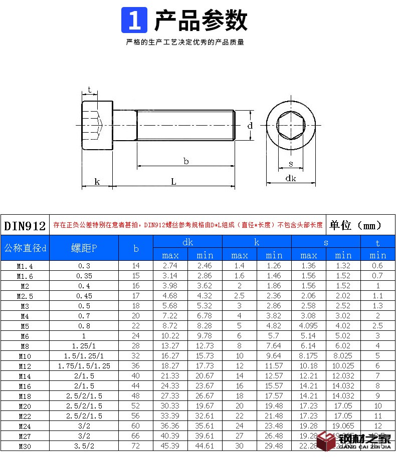 杯頭內六角參數