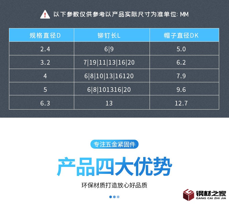 半空心鉚釘詳情頁_04
