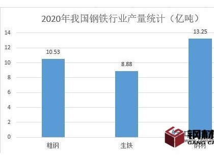 鋼鐵低碳轉型面臨較大挑戰 國內需求顯著增加