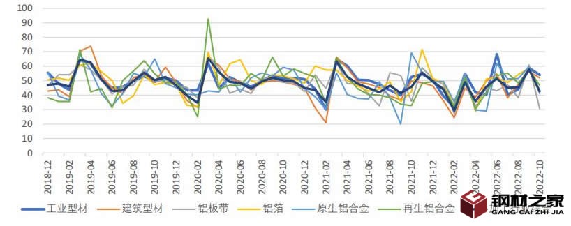 我國鋁合金市場偏弱 鋁合金型材助力發展航天事業